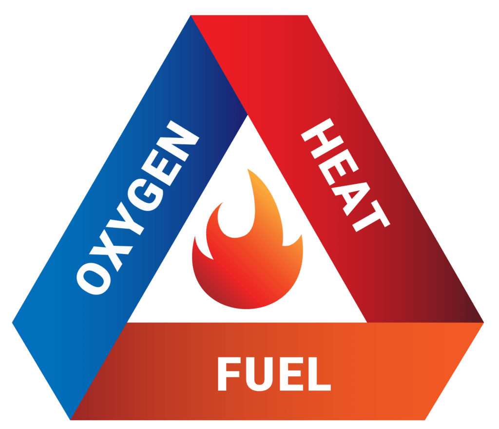 Fire Safety Fundamentals: Prevention, Protection, and Response - Total ...